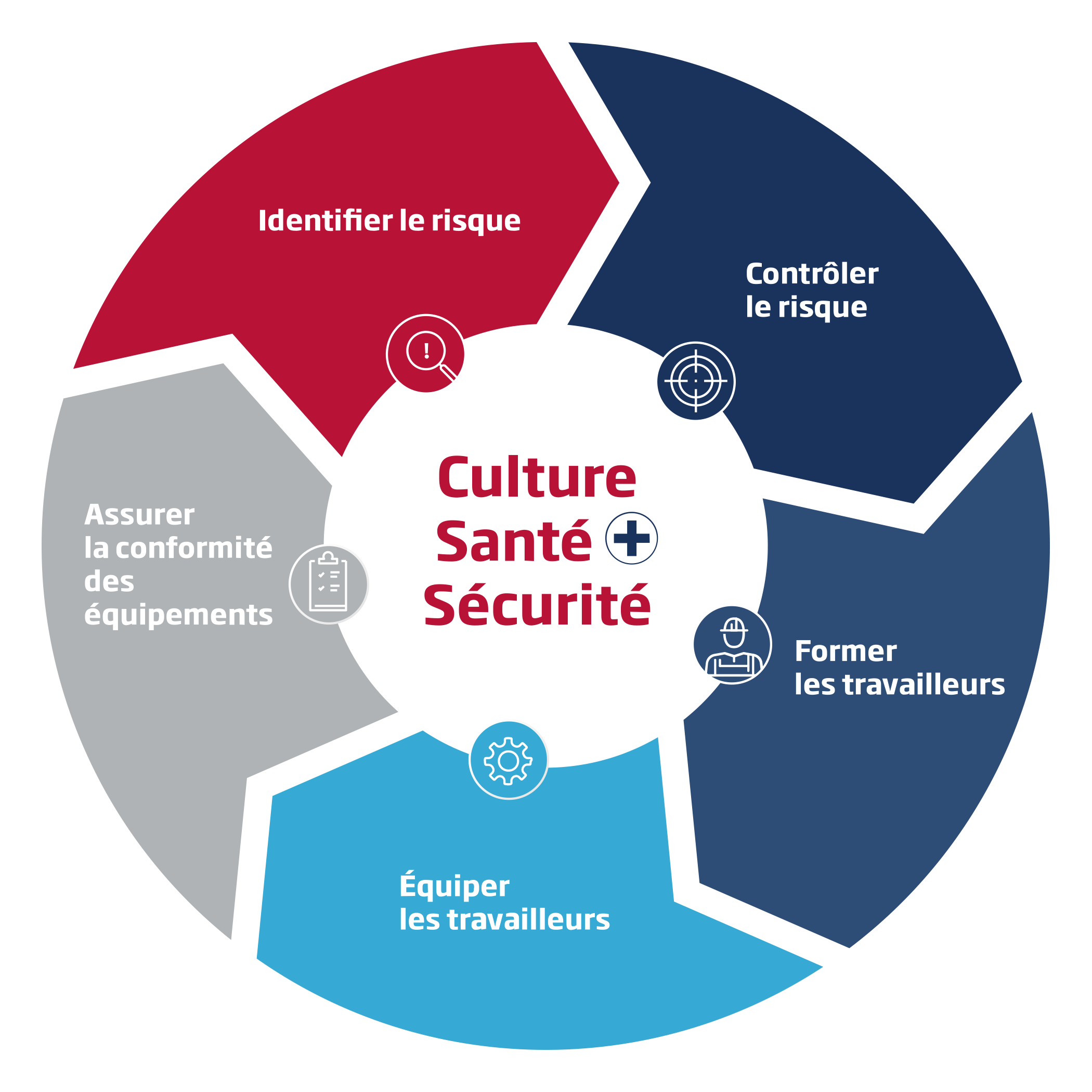 Offre-360-sante-securite-SPI